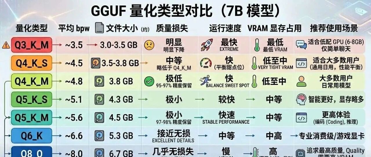 GGUF起源