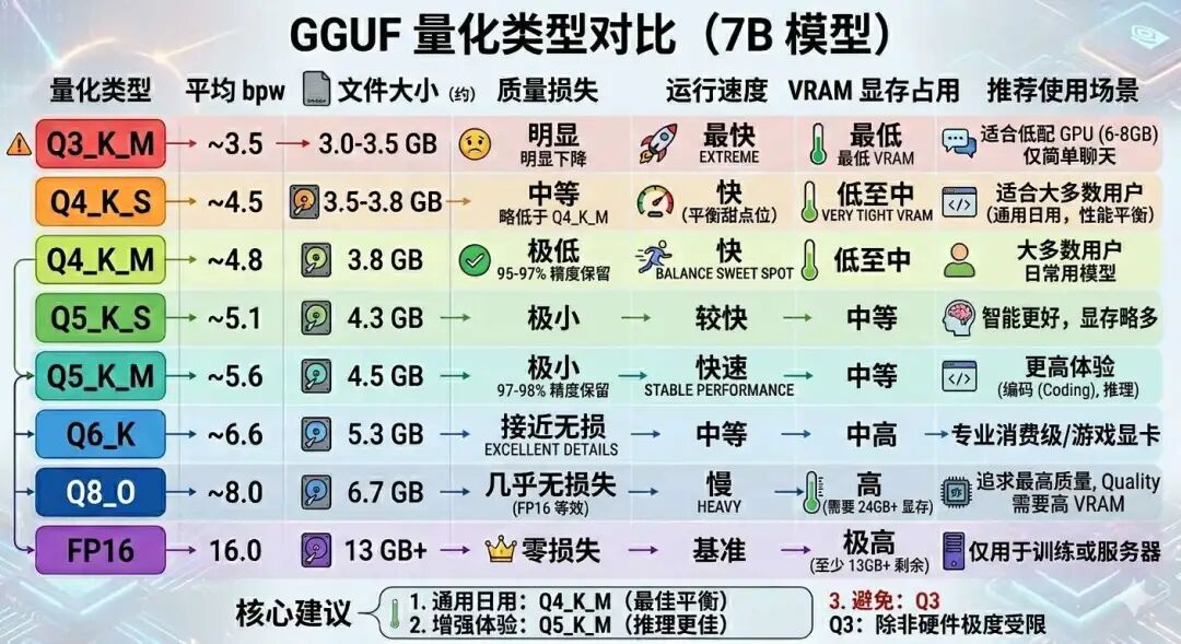 Q4_K_M量化