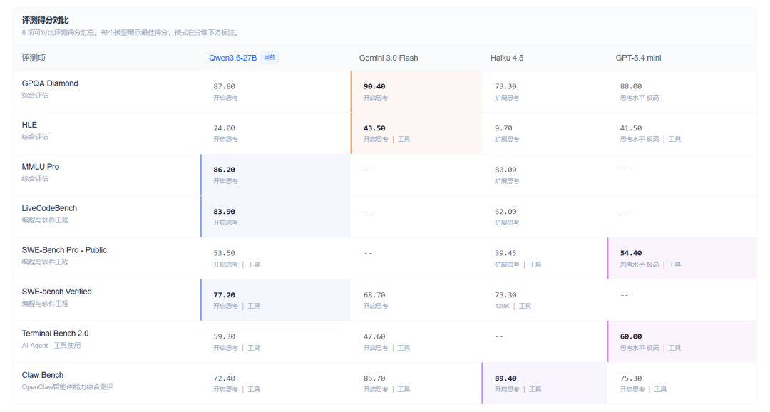 综合知识评测图