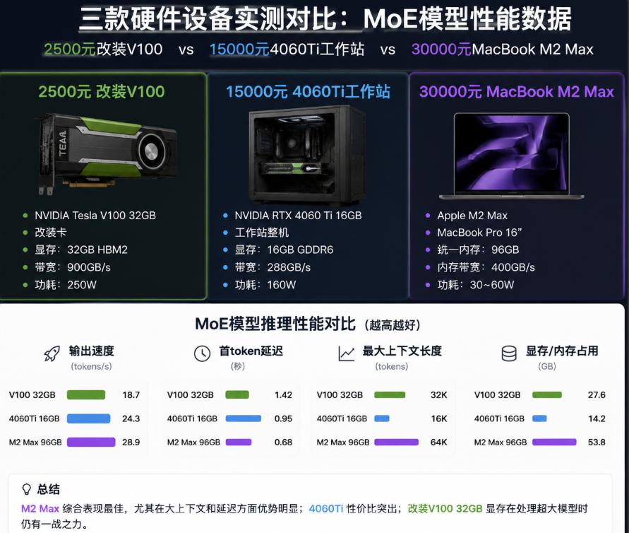 三台测试设备
