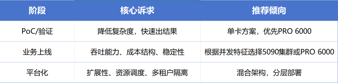 单卡vs四卡架构图