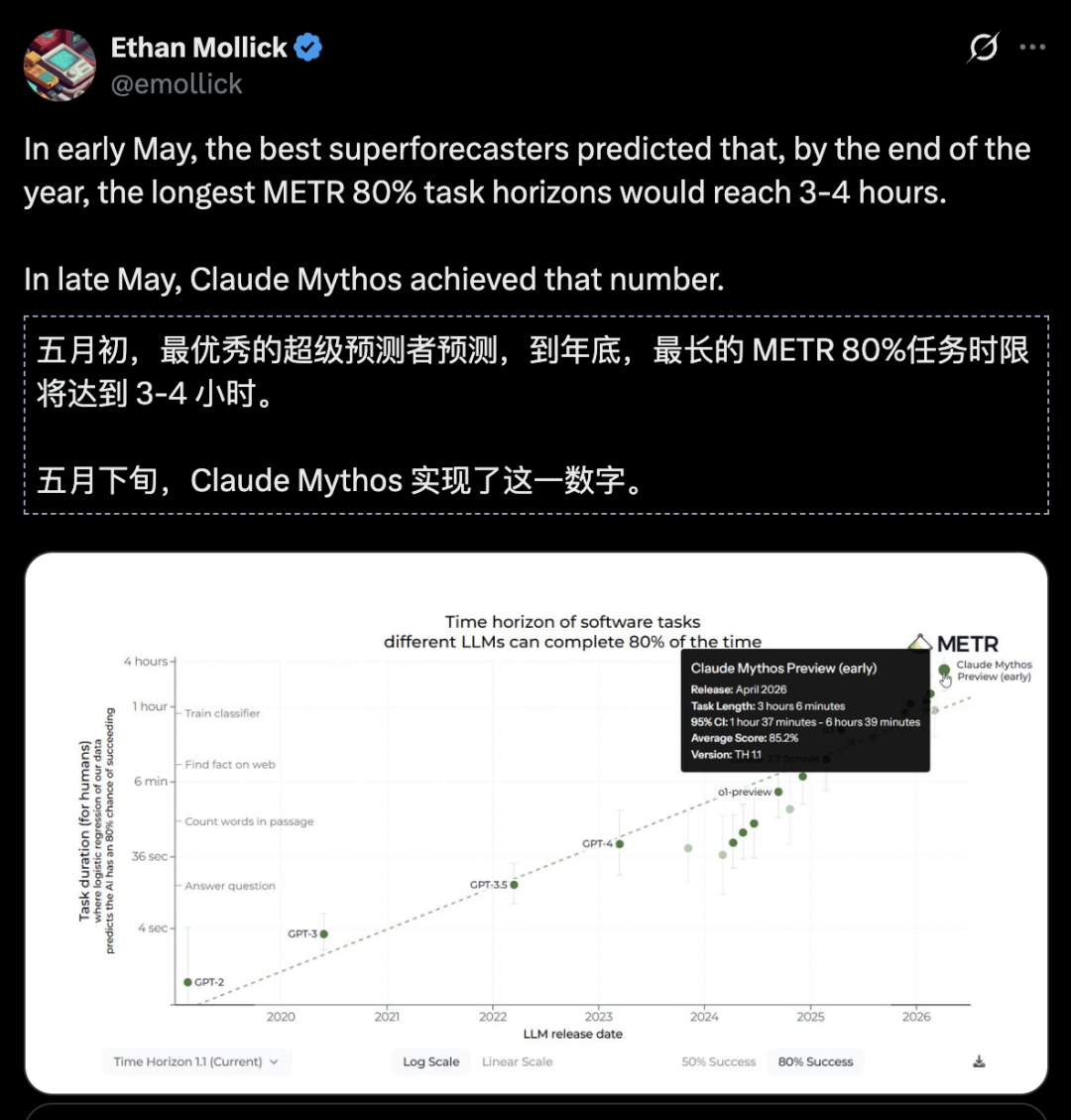 算力增长趋势