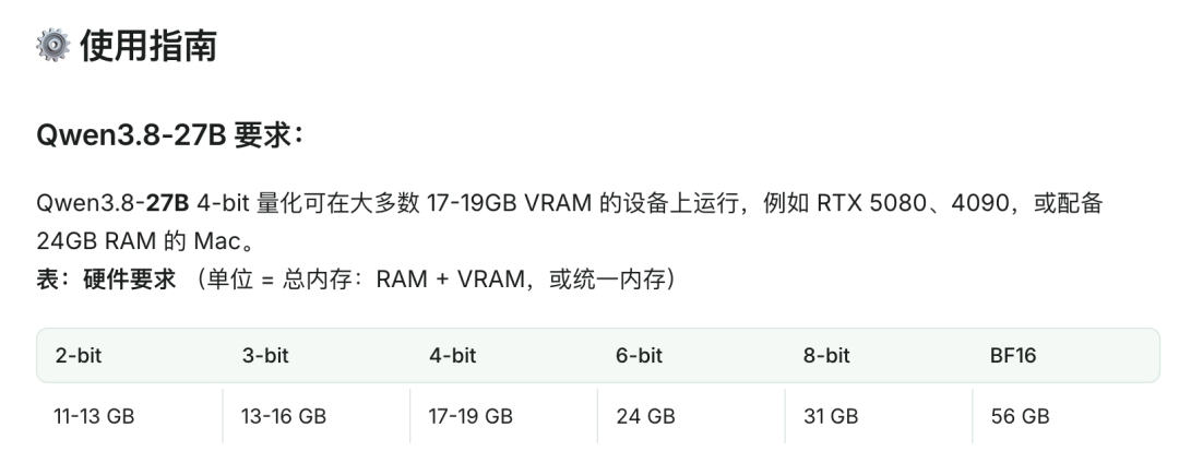 内存配置建议表